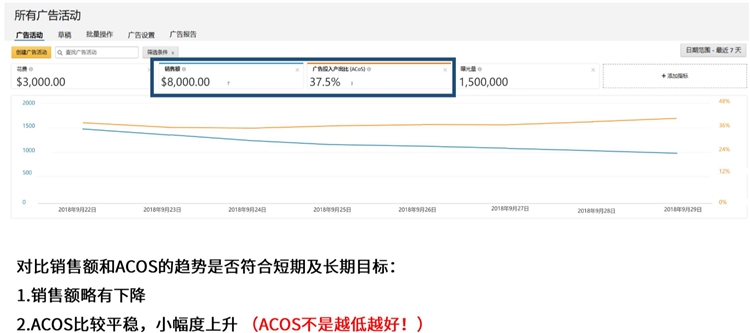 新手卖家-精细化运营进阶第3步--数据化运营看报告(上)