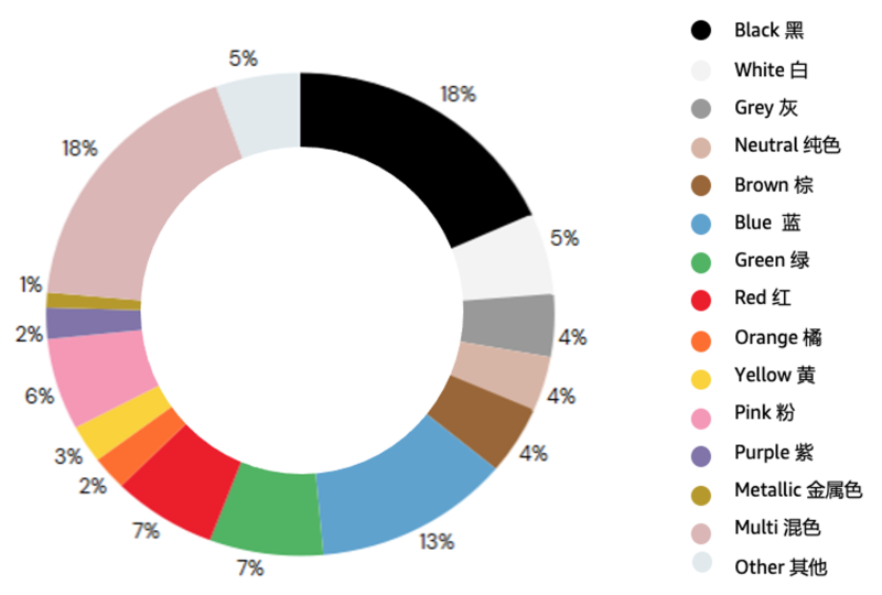 亚马逊时尚品类专场直播，别再错过第二次！