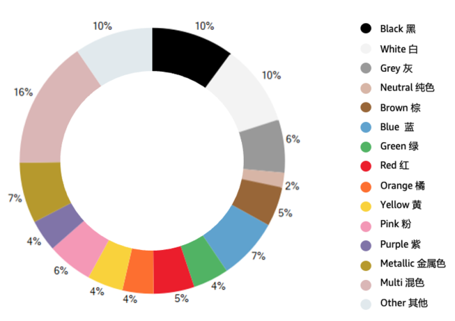 亚马逊时尚品类专场直播，别再错过第二次！