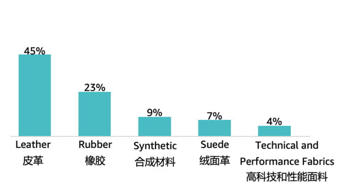 亚马逊时尚品类专场直播，别再错过第二次！