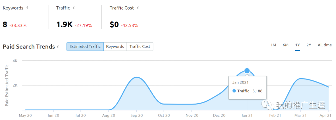 单网页高利润产品谷歌广告实操案例（一）