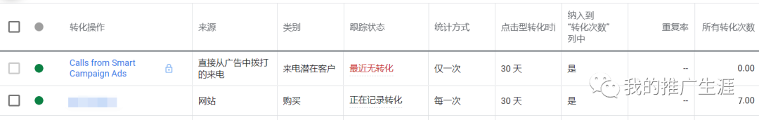 单网页高利润谷歌广告实操案例（三）