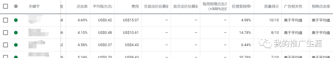单网页高利润谷歌广告实操案例（三）