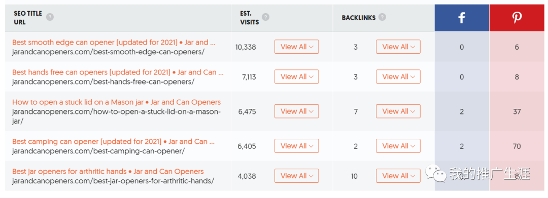 用做亚马逊联盟的思维来给外贸独立站引流