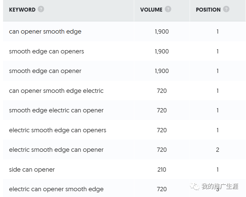 用做亚马逊联盟的思维来给外贸独立站引流