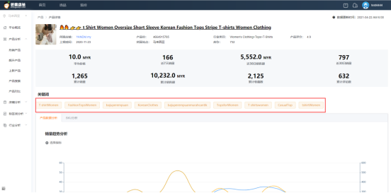 Shopee斋月选词攻略