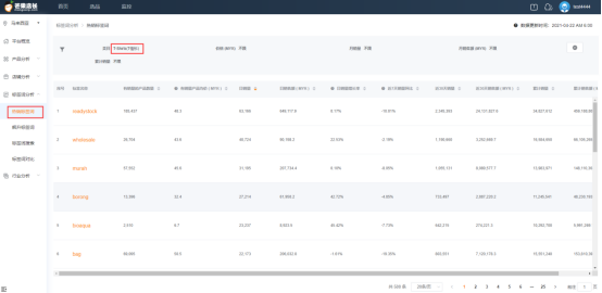 Shopee斋月选词攻略