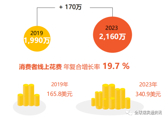 东南亚Lazada&shopee马来市场怎么样，最新热销品类推荐