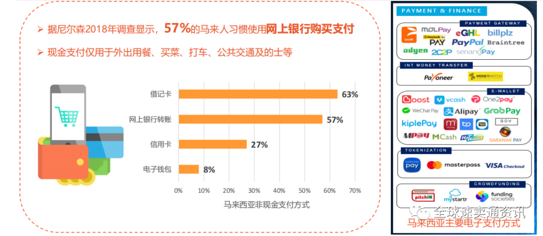 东南亚Lazada&shopee马来市场怎么样，最新热销品类推荐