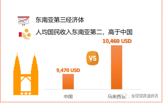 东南亚Lazada&shopee马来市场怎么样，最新热销品类推荐