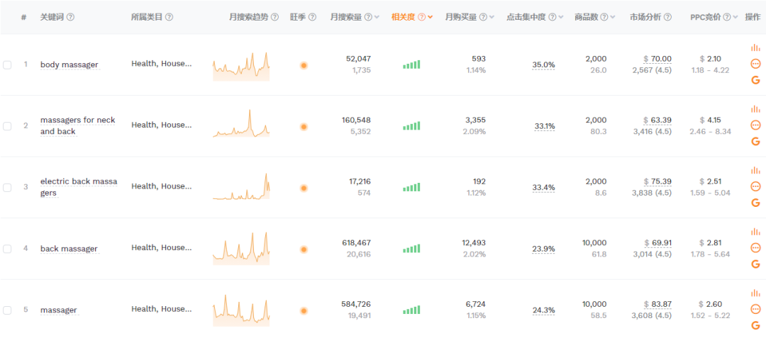 美容个护市场需求提涨，潜力选手即将抢占市场