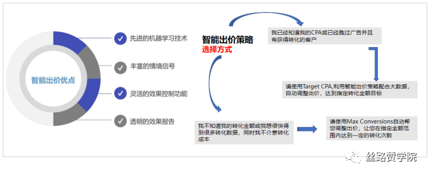 试了千遍万遍，展示再营销还是做不好？戳这里！