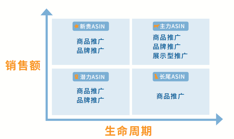 告别低效!聊聊CPC投放新思路,ROAS提高3.8倍!