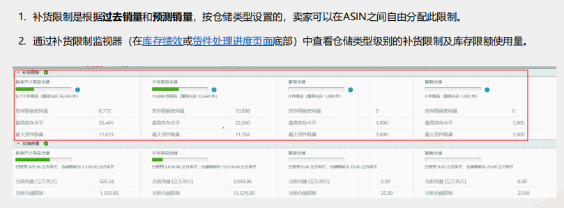 难顶...双重限制库存来袭!亚马逊意欲何为?深度剖析 赚钱 第10张-星和月