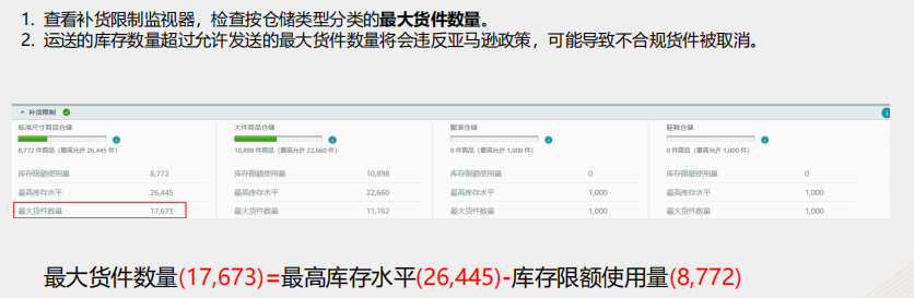 难顶...双重限制库存来袭!亚马逊意欲何为?深度剖析 赚钱 第11张-星和月