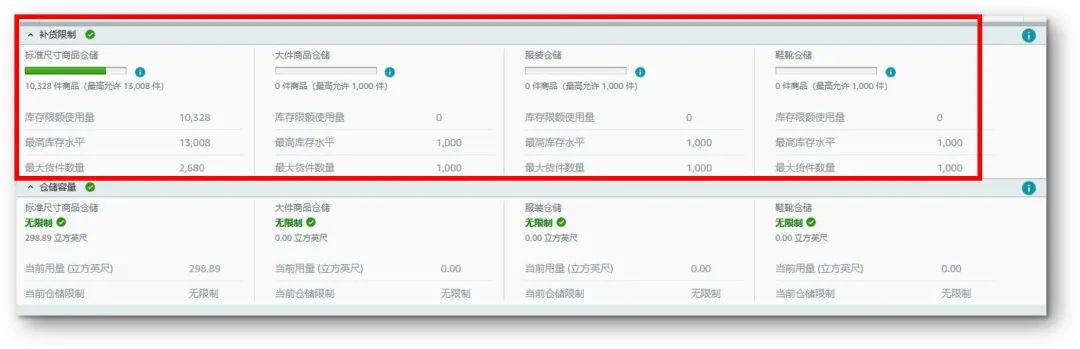 重要 | 亞馬遜美國和歐洲FBA商品入倉限制政策變更
