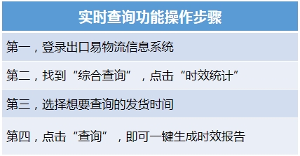 【時效統(tǒng)計】新功能上線 Plus產(chǎn)品升級，快來一鍵生成您的時效報告！