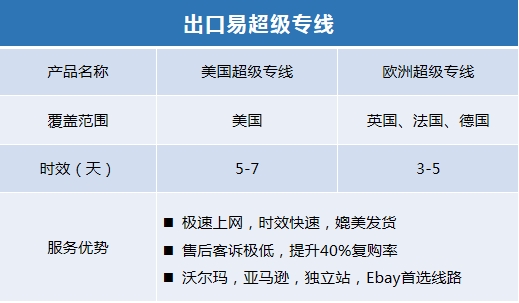 【時效統(tǒng)計】新功能上線 Plus產(chǎn)品升級，快來一鍵生成您的時效報告！