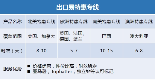 【時效統(tǒng)計】新功能上線 Plus產(chǎn)品升級，快來一鍵生成您的時效報告！