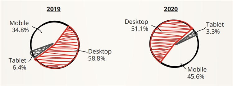 汽配卖家运营指南！从RevolutionParts报告看2021销售风向