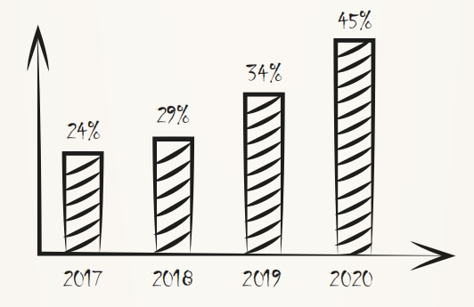 汽配卖家运营指南！从RevolutionParts报告看2021销售风向