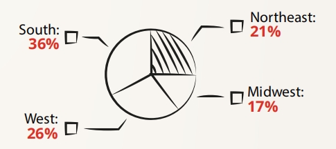 汽配卖家运营指南！从RevolutionParts报告看2021销售风向