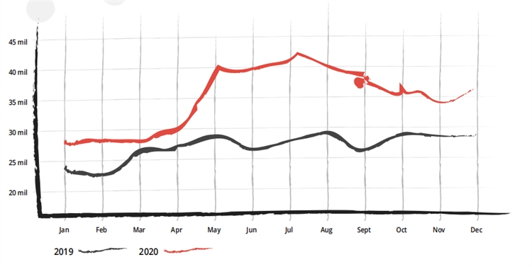 汽配卖家运营指南！从RevolutionParts报告看2021销售风向