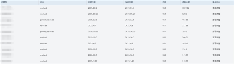 亚马逊开Case遭封号？事实并不会！权威解答来了