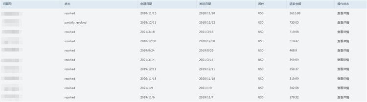 亚马逊开Case遭封号？事实并不会！权威解答来了