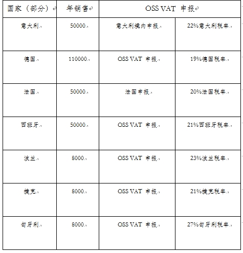 真香！低息纯信用“电商贷”来临！广大卖家的新福音！