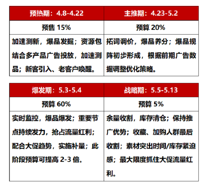 Shopee大卖口述：斋月广告投放做的好，单量轻松翻8倍