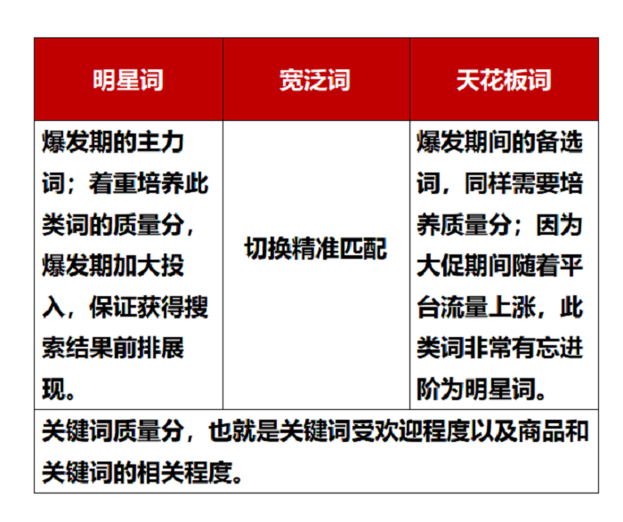 Shopee大卖口述：斋月广告投放做的好，单量轻松翻8倍