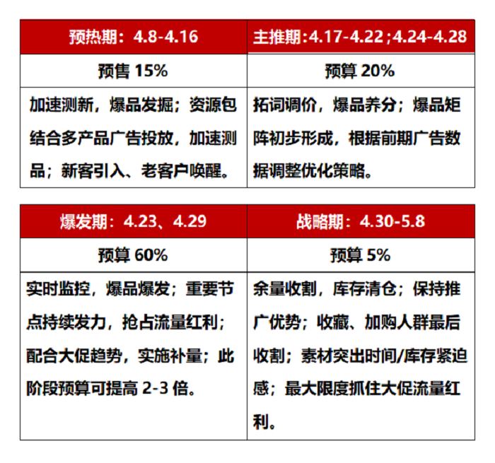 Shopee大卖口述：斋月广告投放做的好，单量轻松翻8倍