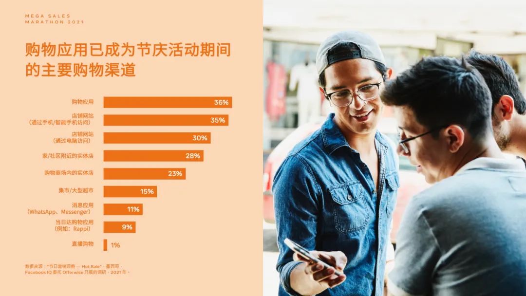 墨西哥最重要的营销节日之一 准备好开启电商大促马拉松新征程吗？