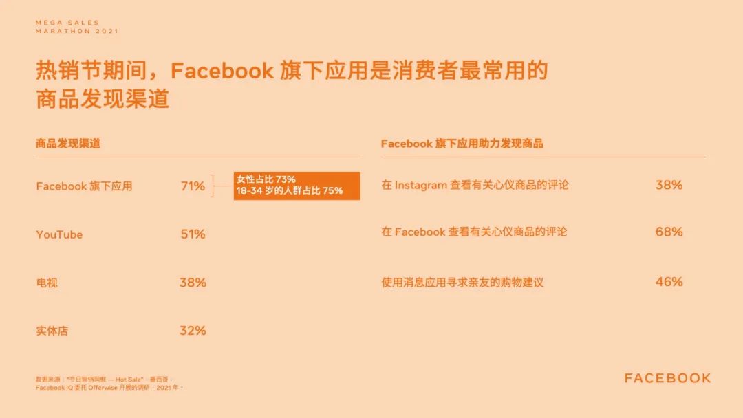 墨西哥最重要的营销节日之一 准备好开启电商大促马拉松新征程吗？