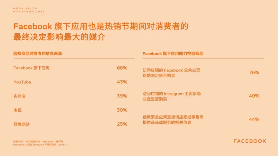 墨西哥最重要的营销节日之一 准备好开启电商大促马拉松新征程吗？