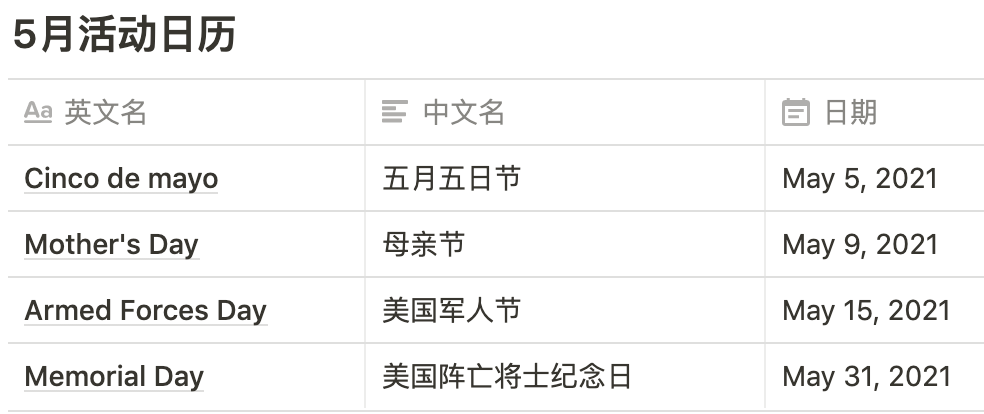 TOP選品趨勢(shì) | 5月潛力產(chǎn)品推薦！活動(dòng)日歷提前預(yù)告～！
