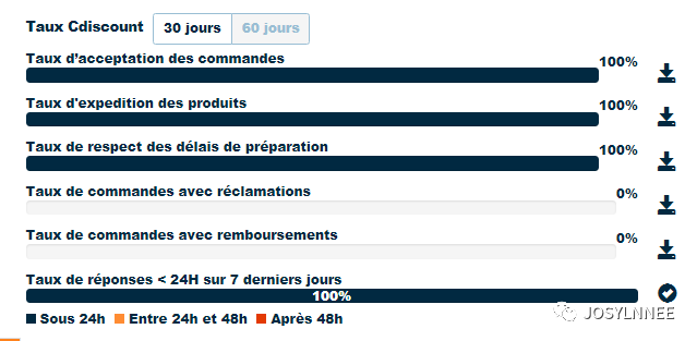 有关Cdiscount常见问题解答（1-20问）