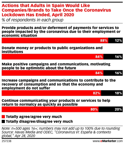 欧洲消费趋势一览—社会责任感将成为欧洲跨国企业的工作重心