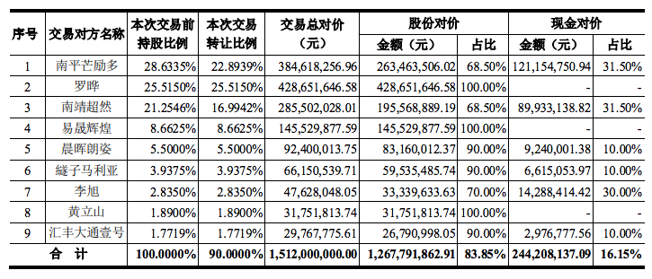 作价15亿！易佰网络收购案定了，高管奖励方案出炉