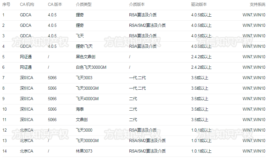 重磅通知！2020深圳最新境外商标补贴申报指南