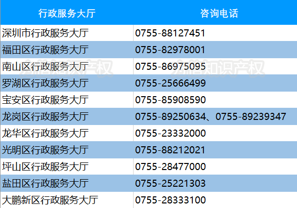重磅通知！2020深圳最新境外商标补贴申报指南