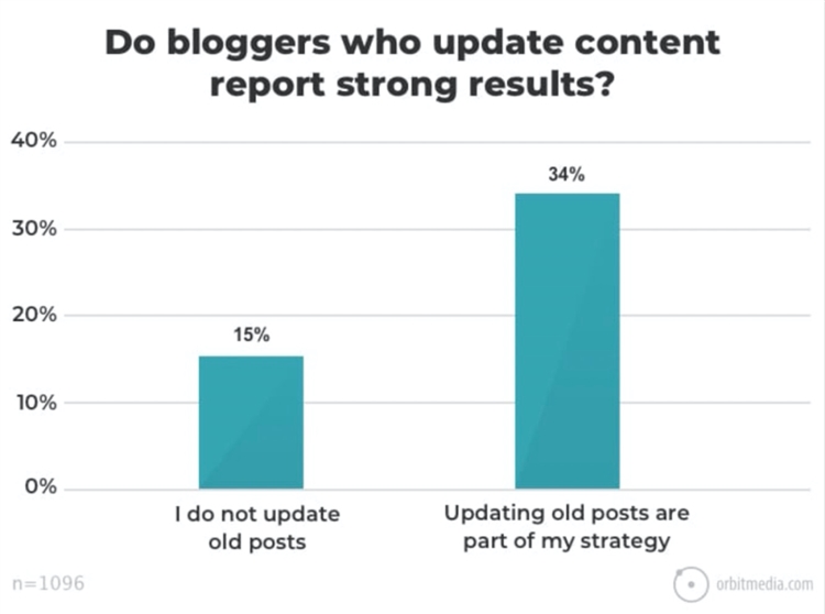 DTC卖家必看！品牌塑造——如何解决内容输出难题