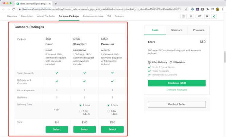 用Fiverr助力原创内容，轻松提高独立站Google排名