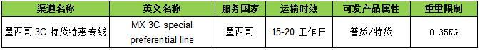 敦煌网关于墨西哥3C特货特惠专线上线的通知