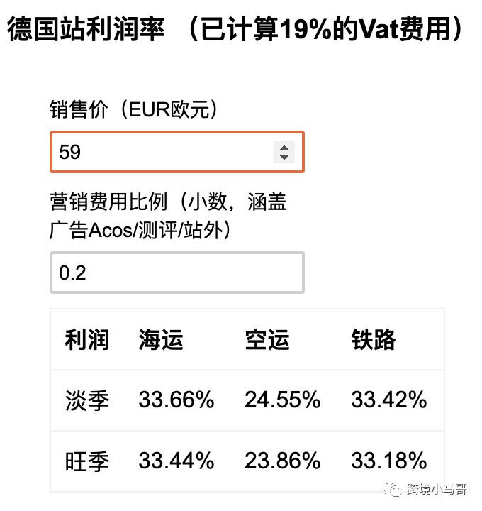 4月上旬疯传跨境人朋友圈的“1天【42万美金】销售额”