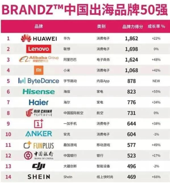 Amy聊跨境:中国最神秘的百亿美元跨境公司SHEIN,究竟是什么来头