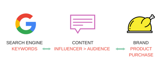 跨境卖家们！不会还不知道网红营销对seo有帮助吧？！