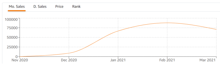 个个都火！TikTok上大卖的亚马逊爆款