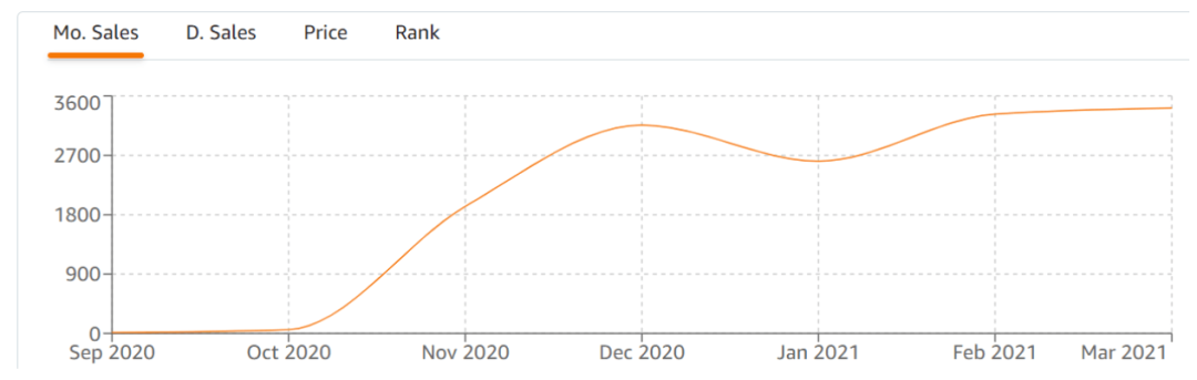 个个都火！TikTok上大卖的亚马逊爆款
